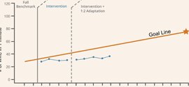 academic progress monitoring graph