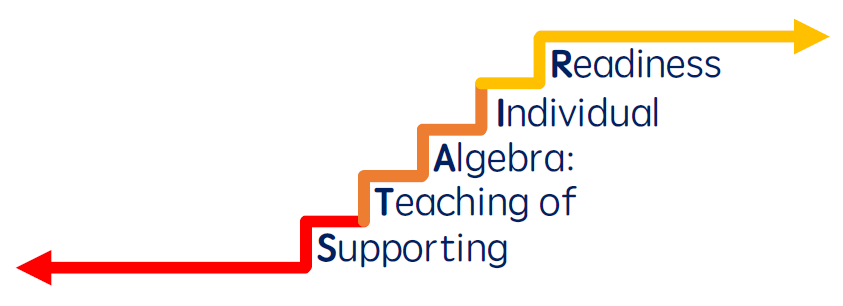 Staircase with words Supporting Teaching of Algebra: Individual Readiness under each stair. 