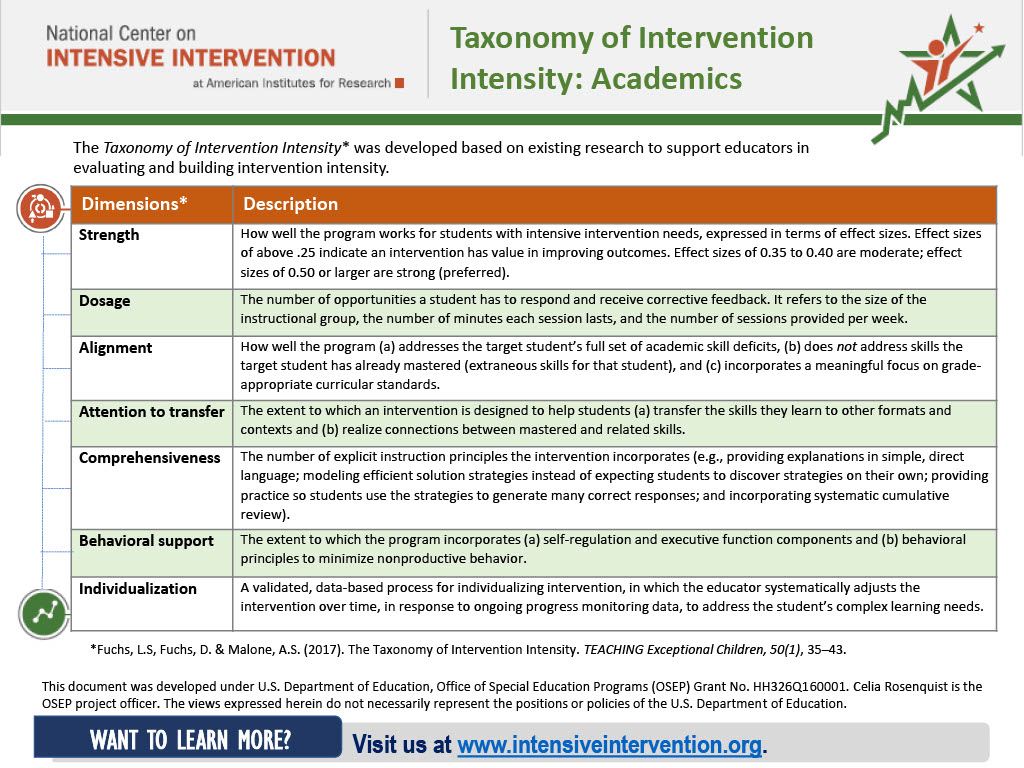 table with dimensions of academic taxonomy of intervention intensity
