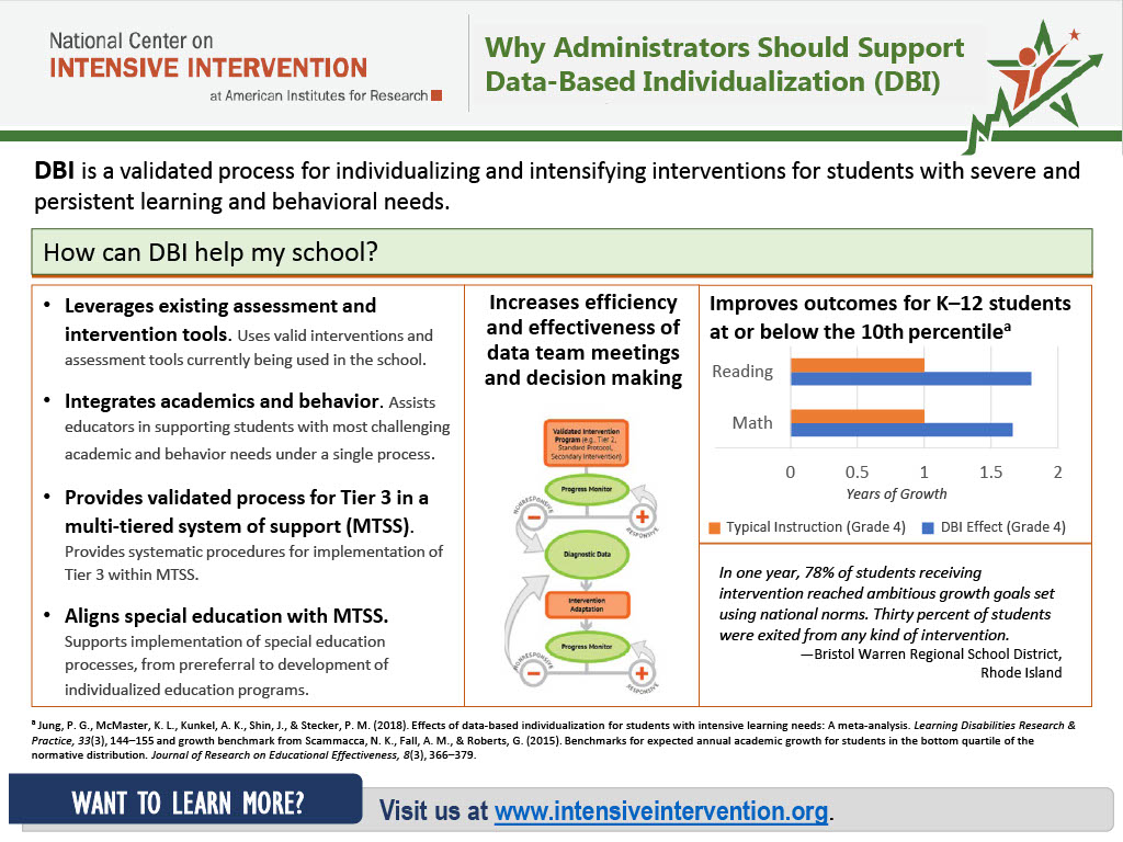 Why Administrators Should Support Data-Based Individualization
