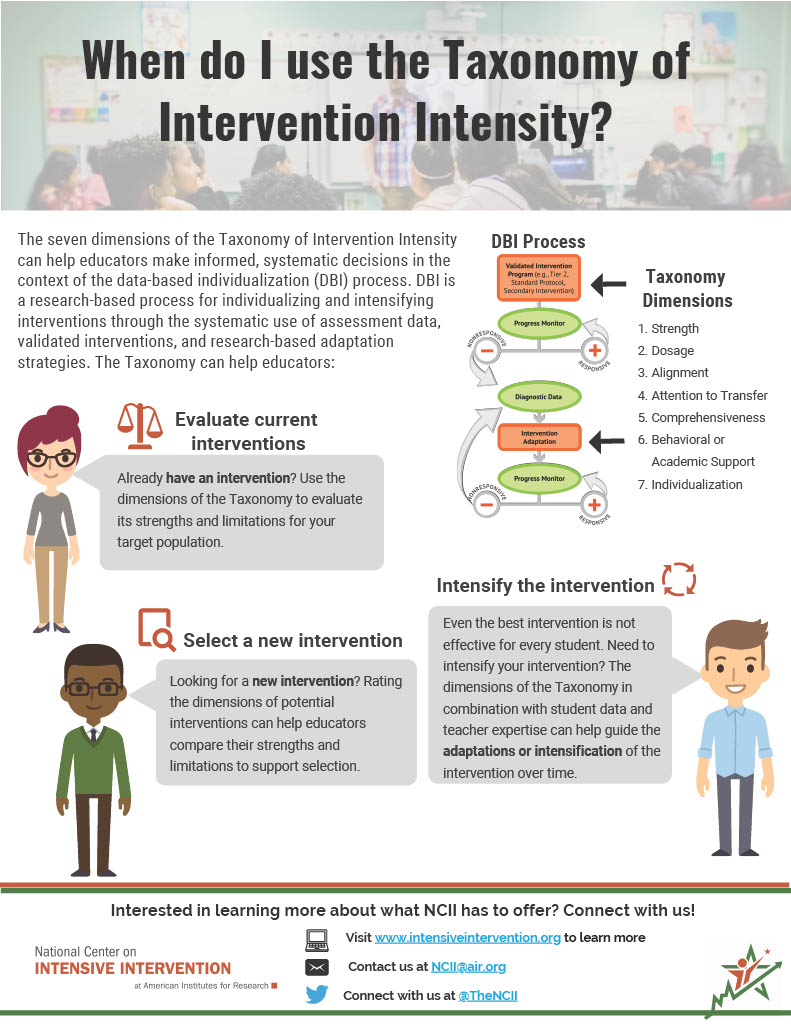 cartoon teachers sharing when to use the taxonomy of intervention intensity